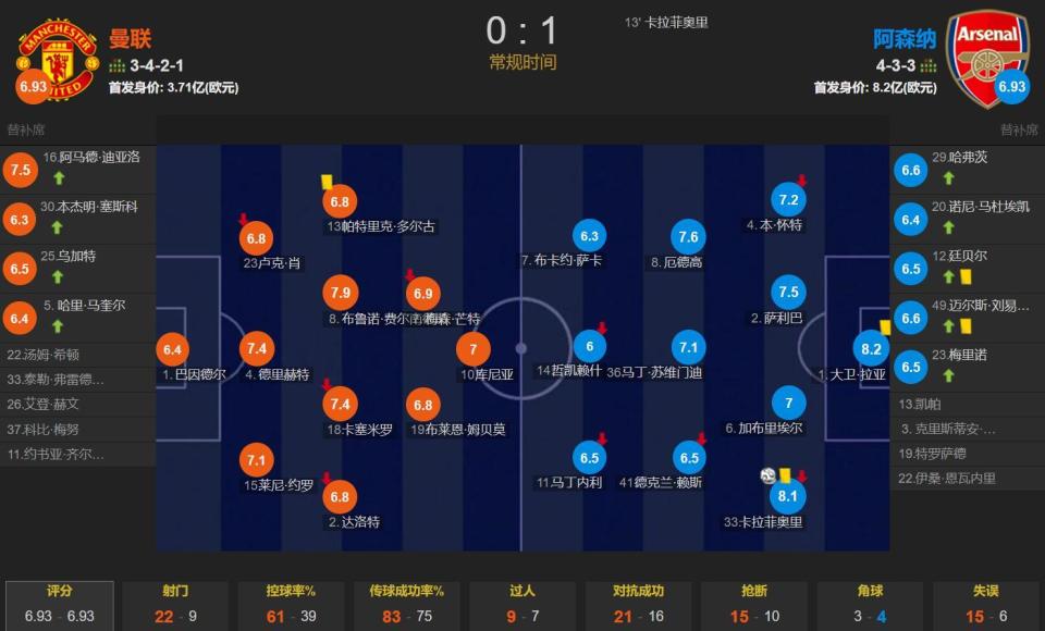 祖比门迪, 战阿森纳, 证明过